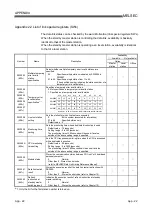 Предварительный просмотр 284 страницы Mitsubishi Electric Q80BD-J61BT11N User Manual