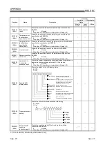 Предварительный просмотр 285 страницы Mitsubishi Electric Q80BD-J61BT11N User Manual