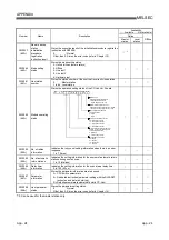 Предварительный просмотр 286 страницы Mitsubishi Electric Q80BD-J61BT11N User Manual