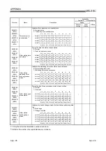 Предварительный просмотр 288 страницы Mitsubishi Electric Q80BD-J61BT11N User Manual