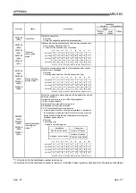 Предварительный просмотр 289 страницы Mitsubishi Electric Q80BD-J61BT11N User Manual