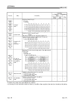 Предварительный просмотр 290 страницы Mitsubishi Electric Q80BD-J61BT11N User Manual