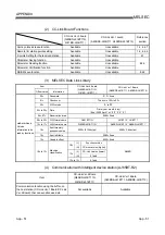 Предварительный просмотр 313 страницы Mitsubishi Electric Q80BD-J61BT11N User Manual