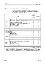 Предварительный просмотр 314 страницы Mitsubishi Electric Q80BD-J61BT11N User Manual