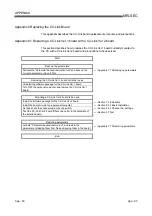 Предварительный просмотр 315 страницы Mitsubishi Electric Q80BD-J61BT11N User Manual