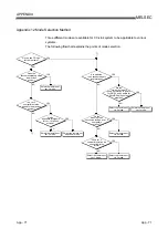 Предварительный просмотр 333 страницы Mitsubishi Electric Q80BD-J61BT11N User Manual