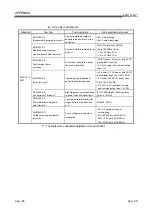 Предварительный просмотр 348 страницы Mitsubishi Electric Q80BD-J61BT11N User Manual