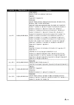 Preview for 13 page of Mitsubishi Electric Q80BD-J71GP21-SX User Manual