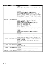 Preview for 14 page of Mitsubishi Electric Q80BD-J71GP21-SX User Manual