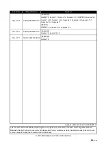 Preview for 15 page of Mitsubishi Electric Q80BD-J71GP21-SX User Manual