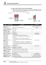 Preview for 140 page of Mitsubishi Electric Q80BD-J71GP21-SX User Manual