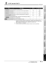 Preview for 145 page of Mitsubishi Electric Q80BD-J71GP21-SX User Manual