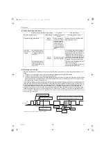 Preview for 115 page of Mitsubishi Electric QAHV-N560YA-HPB Service Handbook