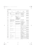 Preview for 140 page of Mitsubishi Electric QAHV-N560YA-HPB Service Handbook