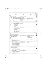 Preview for 141 page of Mitsubishi Electric QAHV-N560YA-HPB Service Handbook