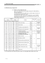 Предварительный просмотр 31 страницы Mitsubishi Electric QD62 User Manual