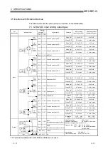 Предварительный просмотр 34 страницы Mitsubishi Electric QD62 User Manual