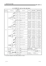 Предварительный просмотр 35 страницы Mitsubishi Electric QD62 User Manual