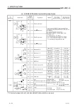 Предварительный просмотр 36 страницы Mitsubishi Electric QD62 User Manual