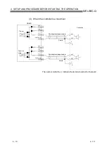 Предварительный просмотр 47 страницы Mitsubishi Electric QD62 User Manual