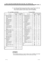 Предварительный просмотр 50 страницы Mitsubishi Electric QD62 User Manual