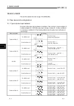 Предварительный просмотр 56 страницы Mitsubishi Electric QD62 User Manual