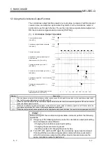 Предварительный просмотр 62 страницы Mitsubishi Electric QD62 User Manual