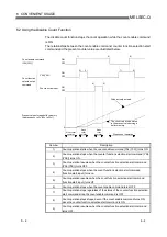 Предварительный просмотр 70 страницы Mitsubishi Electric QD62 User Manual