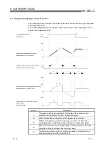 Предварительный просмотр 72 страницы Mitsubishi Electric QD62 User Manual