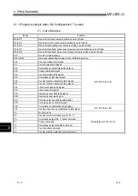 Предварительный просмотр 94 страницы Mitsubishi Electric QD62 User Manual