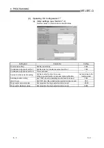 Предварительный просмотр 95 страницы Mitsubishi Electric QD62 User Manual