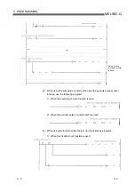 Предварительный просмотр 101 страницы Mitsubishi Electric QD62 User Manual