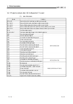 Предварительный просмотр 104 страницы Mitsubishi Electric QD62 User Manual