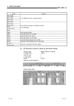 Предварительный просмотр 111 страницы Mitsubishi Electric QD62 User Manual