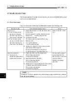 Предварительный просмотр 118 страницы Mitsubishi Electric QD62 User Manual