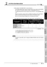 Предварительный просмотр 15 страницы Mitsubishi Electric qd63p6 User Manual