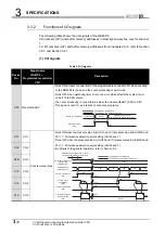 Предварительный просмотр 24 страницы Mitsubishi Electric qd63p6 User Manual