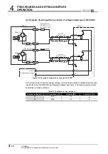 Предварительный просмотр 50 страницы Mitsubishi Electric qd63p6 User Manual