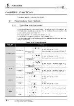 Предварительный просмотр 54 страницы Mitsubishi Electric qd63p6 User Manual