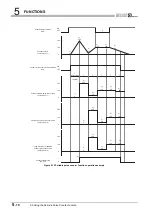 Предварительный просмотр 72 страницы Mitsubishi Electric qd63p6 User Manual