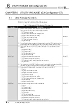 Предварительный просмотр 76 страницы Mitsubishi Electric qd63p6 User Manual