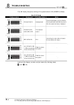 Предварительный просмотр 112 страницы Mitsubishi Electric qd63p6 User Manual