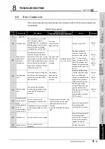 Предварительный просмотр 117 страницы Mitsubishi Electric qd63p6 User Manual