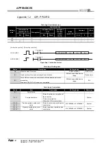 Предварительный просмотр 120 страницы Mitsubishi Electric qd63p6 User Manual