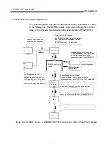 Preview for 26 page of Mitsubishi Electric QD75MH1 User Manual