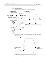 Preview for 30 page of Mitsubishi Electric QD75MH1 User Manual