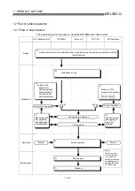 Preview for 41 page of Mitsubishi Electric QD75MH1 User Manual