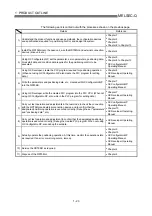 Preview for 42 page of Mitsubishi Electric QD75MH1 User Manual