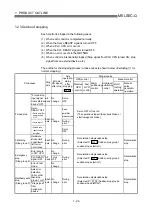 Preview for 45 page of Mitsubishi Electric QD75MH1 User Manual