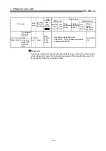 Preview for 46 page of Mitsubishi Electric QD75MH1 User Manual